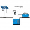 Havuzlara Özel Solar Pompa Sistemleri